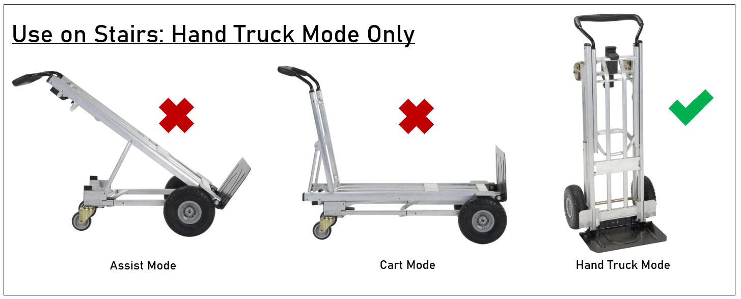 Can I use my hand truck on stairs? Cosco Products